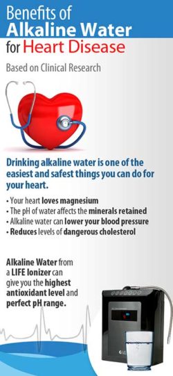 Drinking Alkaline Water Benefits Heart Health